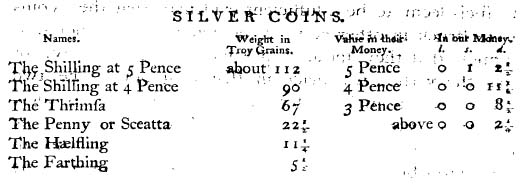 Table of Coins