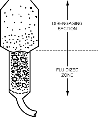 Fluidization Engineering Kunii Levenspiel Solution 100