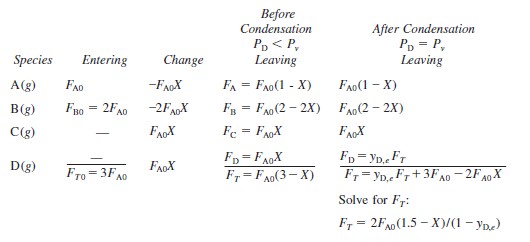 Reactions With Phase Change